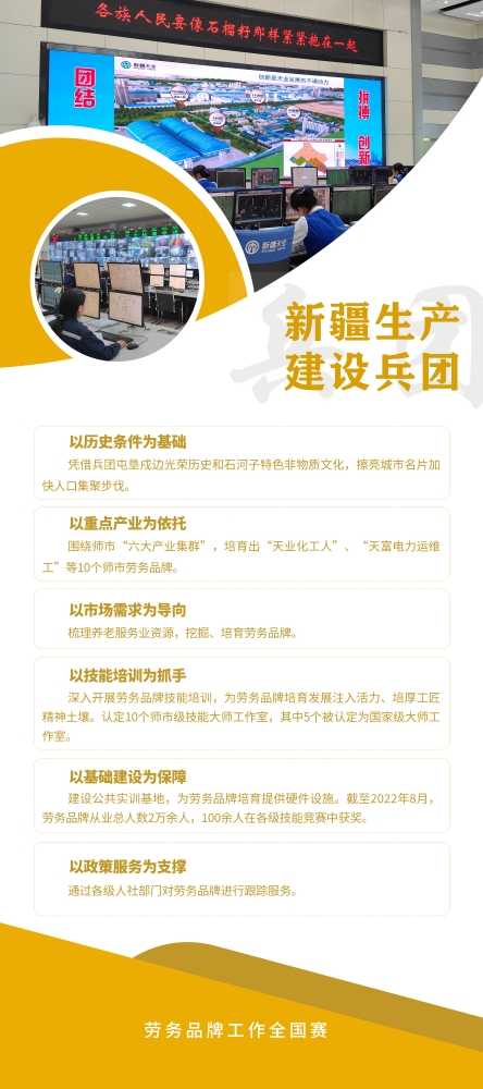 新疆生产建设兵团